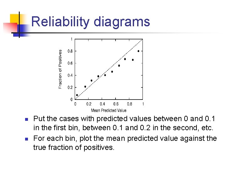 Reliability diagrams n n Put the cases with predicted values between 0 and 0.
