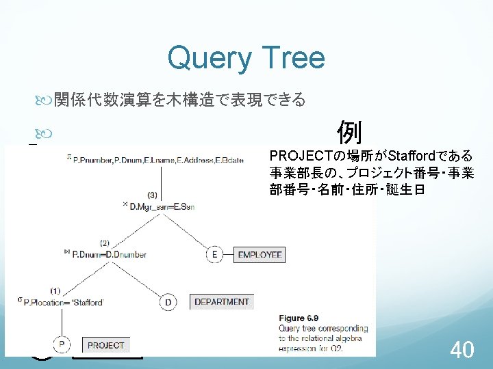 Query Tree 関係代数演算を木構造で表現できる 例 　　　　　　　 πP. Pnumber, P. Dnum, E. Lname, E. Address, E.