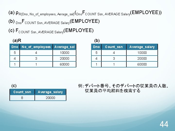 (a) ρR(Dno, No_of_employees, Aerage_sal)(Dno. FCOUNT Ssn, AVERAGE Salary(EMPLOYEE)) (b) Dno. FCOUNT Ssn, AVERAGE Salary(EMPLOYEE)