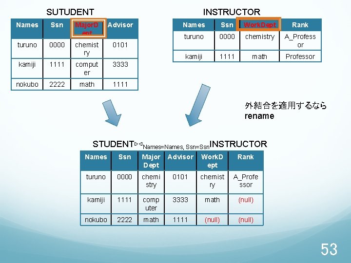 SUTUDENT Names turuno Ssn 0000 INSTRUCTOR Major. D ept Advisor chemist ry 0101 kamiji