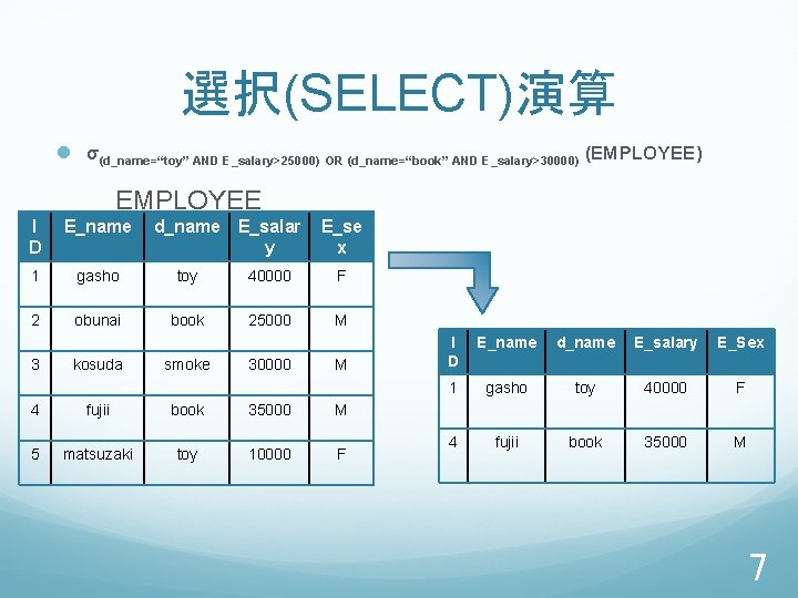 選択(SELECT)演算 l σ(d_name=“toy” AND E_salary>25000) OR (d_name=“book” AND E_salary>30000) (EMPLOYEE) EMPLOYEE I D E_name