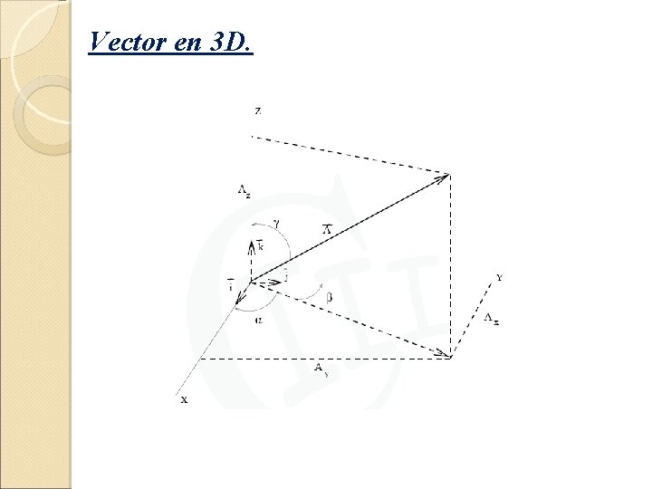 Vector en 3 D. 