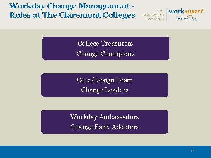 Workday Change Management Roles at The Claremont Colleges College Treasurers Change Champions Core/Design Team