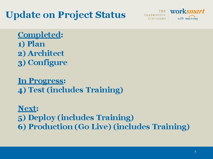 Update on Project Status Completed: 1) Plan 2) Architect 3) Configure In Progress: 4)