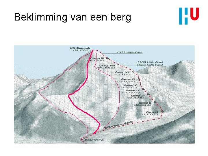 Beklimming van een berg 