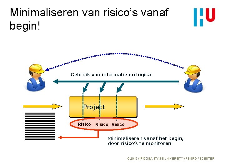 Minimaliseren van risico’s vanaf begin! Gebruik van informatie en logica Project Risico Minimaliseren vanaf