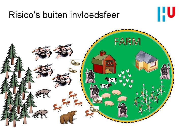  Risico’s buiten invloedsfeer FARM 