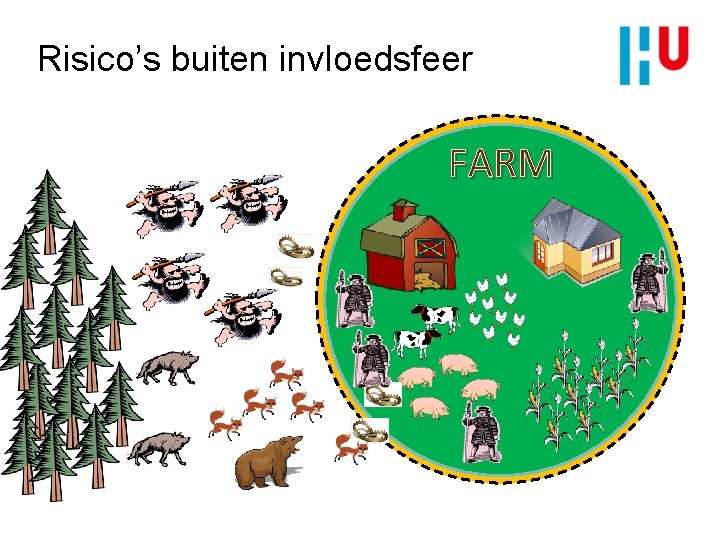  Risico’s buiten invloedsfeer FARM 