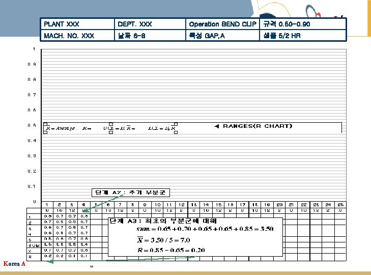 PLANT XXX DEPT. XXX Operation BEND CLIP 규격 0. 50 -0. 90 MACH. NO.