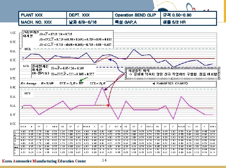 PLANT XXX DEPT. XXX Operation BEND CLIP 규격 0. 50 -0. 90 MACH. NO.