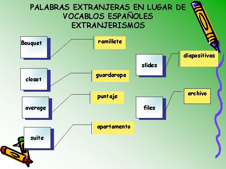 PALABRAS EXTRANJERAS EN LUGAR DE VOCABLOS ESPAÑOLES EXTRANJERISMOS Bouquet ramillete diapositivas slides closet guardaropa