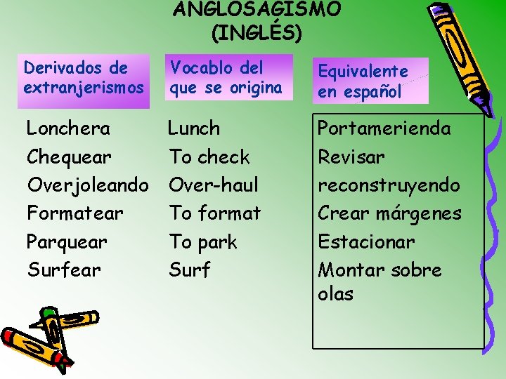 ANGLOSAGISMO (INGLÉS) Derivados de extranjerismos Vocablo del que se origina Equivalente en español Lonchera