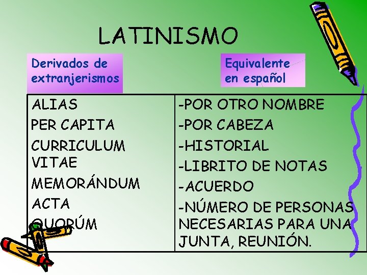 LATINISMO Derivados de extranjerismos ALIAS PER CAPITA CURRICULUM VITAE MEMORÁNDUM ACTA QUORÚM Equivalente en
