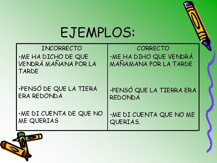 EJEMPLOS: INCORRECTO • ME HA DICHO DE QUE VENDRÁ MAÑANA POR LA TARDE CORRECTO