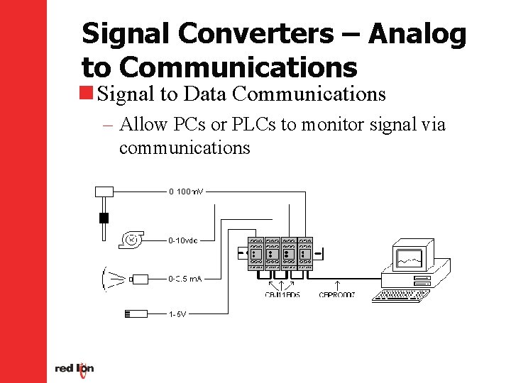 Signal Converters – Analog to Communications n Signal to Data Communications – Allow PCs