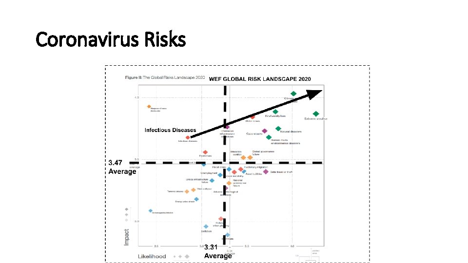 Coronavirus Risks 