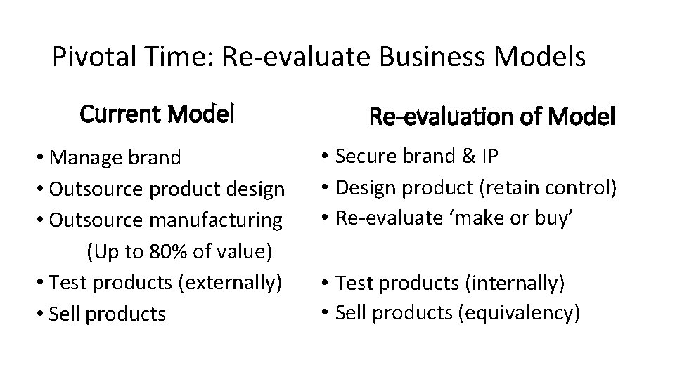 Pivotal Time: Re-evaluate Business Models Current Model • Manage brand • Outsource product design