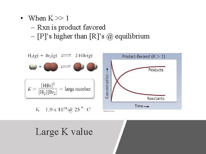  • When K >> 1 – Rxn is product favored – [P]’s higher