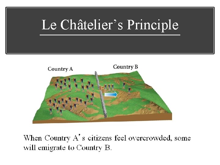 Le Châtelier’s Principle 