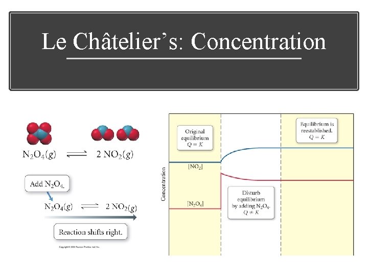 Le Châtelier’s: Concentration 