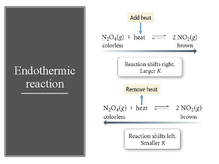 Endothermic reaction 