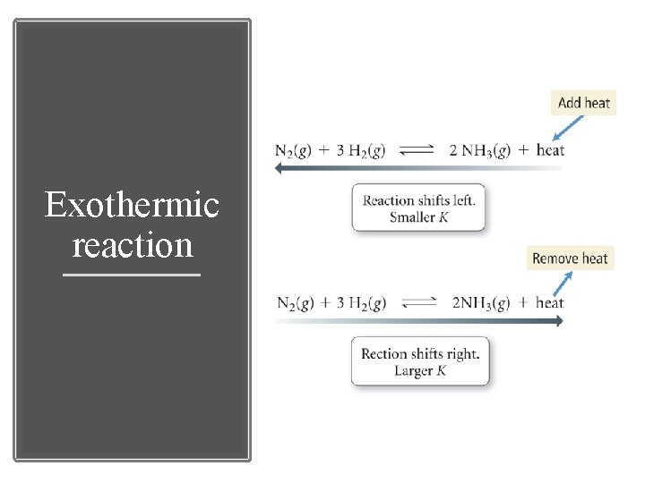 Exothermic reaction 