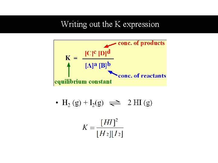 Writing out the K expression 