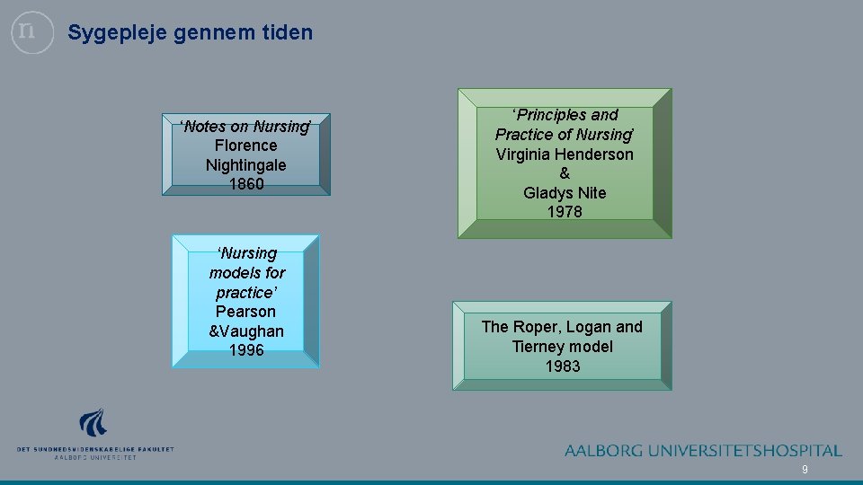 Sygepleje gennem tiden ‘Notes on Nursing’ Florence Nightingale 1860 ‘Nursing models for practice’ Pearson