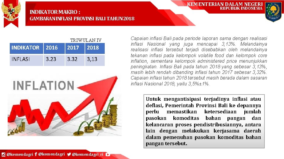 KEMENTERIAN DALAM NEGERI REPUBLIK INDONESIA INDIKATOR MAKRO : GAMBARAN INFLASI PROVINSI BALI TAHUN 2018