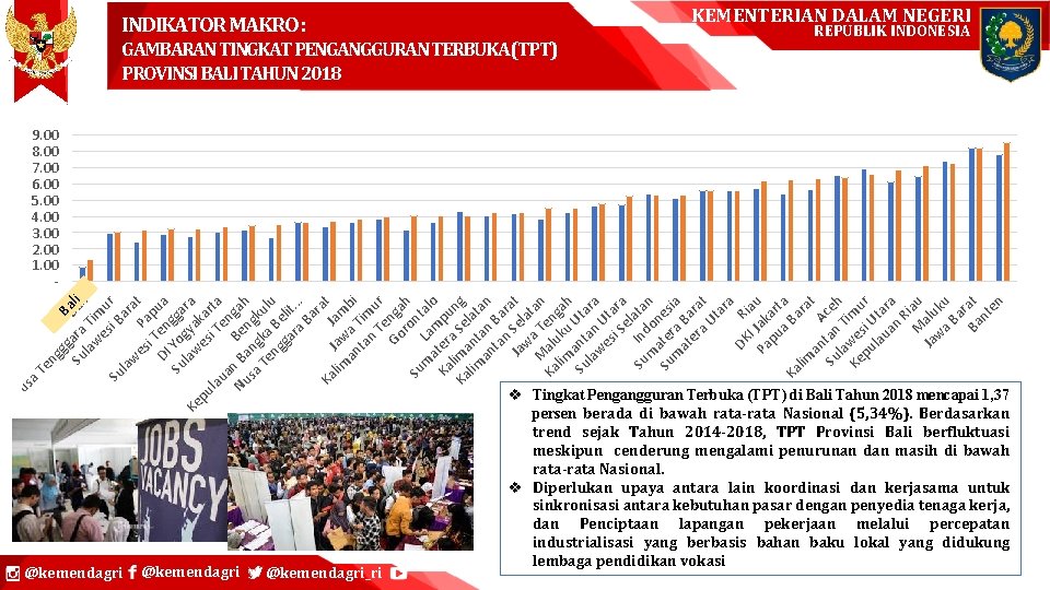 KEMENTERIAN DALAM NEGERI INDIKATOR MAKRO : GAMBARAN TINGKAT PENGANGGURAN TERBUKA (TPT) PROVINSI BALI TAHUN