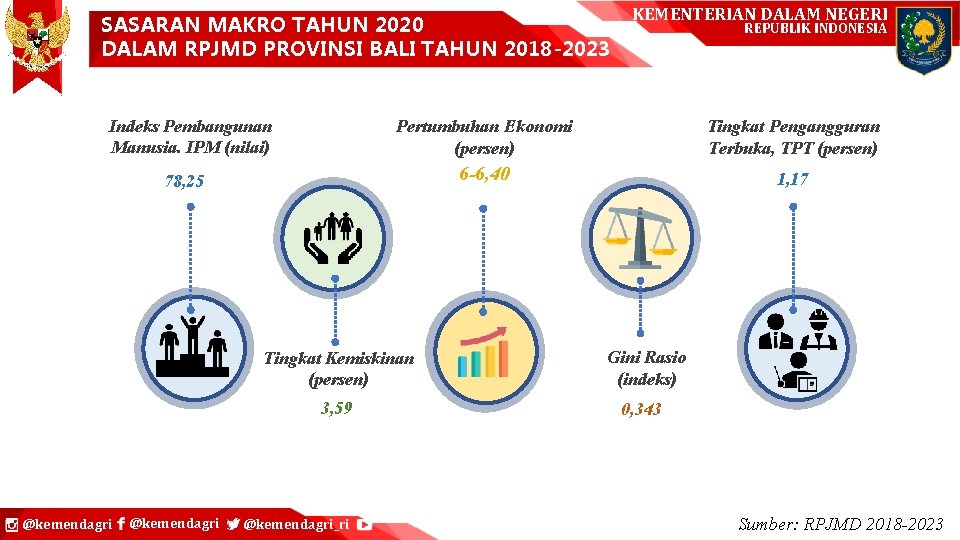 SASARAN MAKRO TAHUN 2020 DALAM RPJMD PROVINSI BALI TAHUN 2018 -2023 Indeks Pembangunan Manusia.