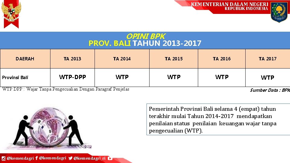 KEMENTERIAN DALAM NEGERI REPUBLIK INDONESIA OPINI BPK PROV. BALI TAHUN 2013 -2017 DAERAH Provinsi