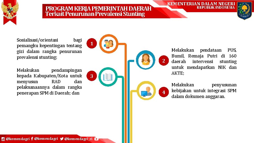 KEMENTERIAN DALAM NEGERI PROGRAM KERJA PEMERINTAH DAERAH Terkait Penurunan Prevalensi Stunting Sosialisasi/orientasi bagi pemangku