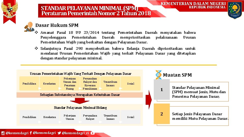 STANDAR PELAYANAN MINIMAL (SPM) Peraturan Pemerintah Nomor 2 Tahun 2018 KEMENTERIAN DALAM NEGERI REPUBLIK