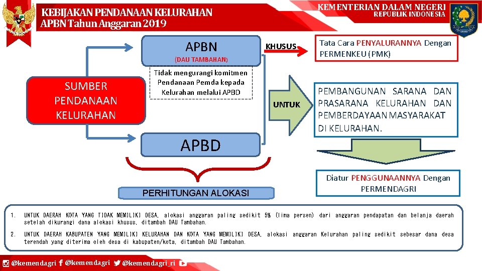 KEMENTERIAN DALAM NEGERI KEBIJAKAN PENDANAAN KELURAHAN APBN Tahun Anggaran 2019 APBN REPUBLIK INDONESIA KHUSUS