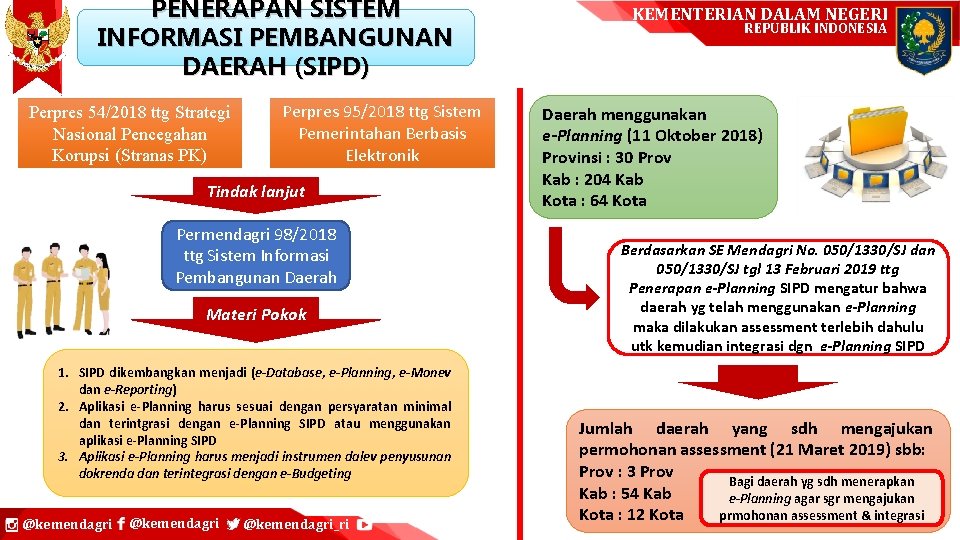 PENERAPAN SISTEM INFORMASI PEMBANGUNAN DAERAH (SIPD) Perpres 54/2018 ttg Strategi Nasional Pencegahan Korupsi (Stranas