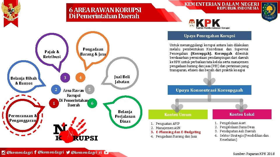 KEMENTERIAN DALAM NEGERI 6 AREA RAWAN KORUPSI Di Pemerintahan Daerah REPUBLIK INDONESIA Upaya Pencegahan