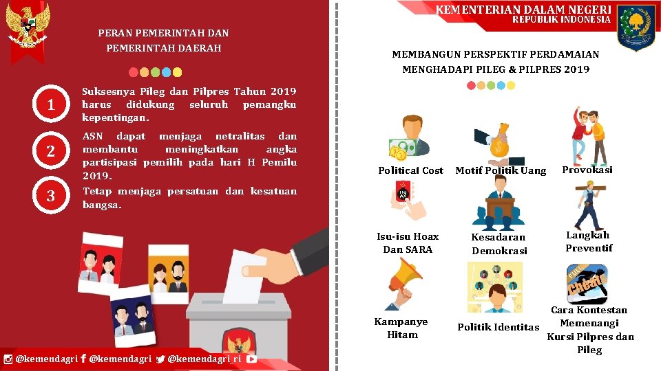 KEMENTERIAN DALAM NEGERI REPUBLIK INDONESIA PERAN PEMERINTAH DAERAH 1 2 3 MEMBANGUN PERSPEKTIF PERDAMAIAN