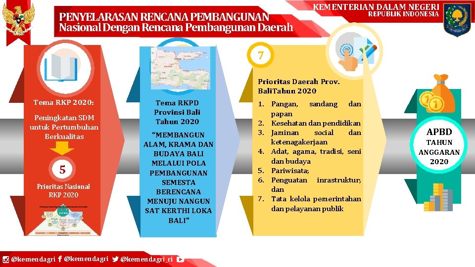 PENYELARASAN RENCANA PEMBANGUNAN Nasional Dengan Rencana Pembangunan Daerah KEMENTERIAN DALAM NEGERI REPUBLIK INDONESIA 7