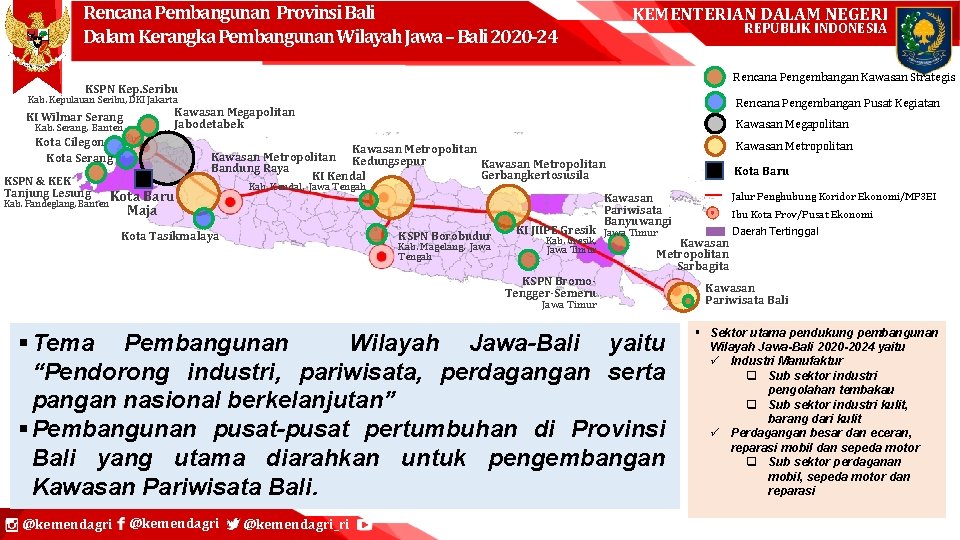 Rencana Pembangunan Provinsi Bali Dalam Kerangka Pembangunan Wilayah Jawa – Bali 2020 -24 KEMENTERIAN