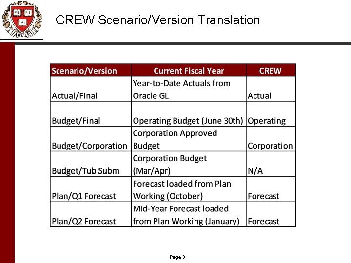 CREW Scenario/Version Translation Page 3 