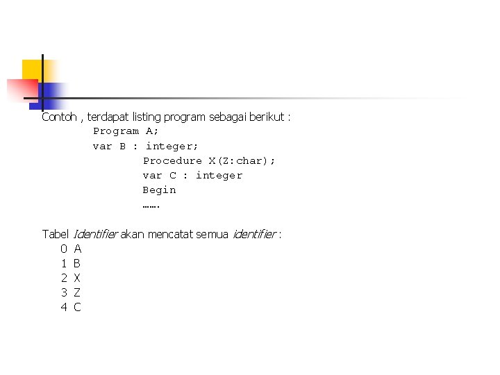 Contoh , terdapat listing program sebagai berikut : Program A; var B : integer; Contoh , terdapat listing program sebagai berikut : Program A; var B : integer;