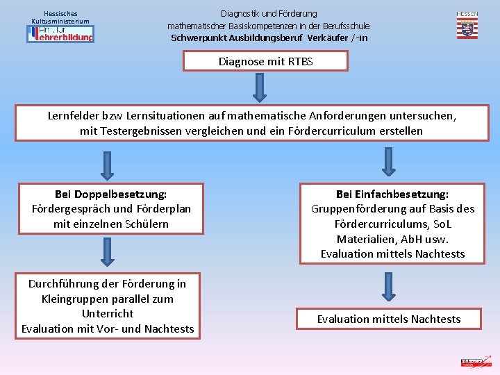 Hessisches Kultusministerium Diagnostik und Förderung mathematischer Basiskompetenzen in der Berufsschule Schwerpunkt Ausbildungsberuf Verkäufer /-in