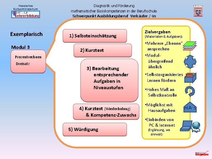 Hessisches Kultusministerium Exemplarisch Modul 3 Diagnostik und Förderung mathematischer Basiskompetenzen in der Berufsschule Schwerpunkt