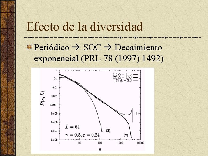 Efecto de la diversidad Periódico SOC Decaimiento exponencial (PRL 78 (1997) 1492) 