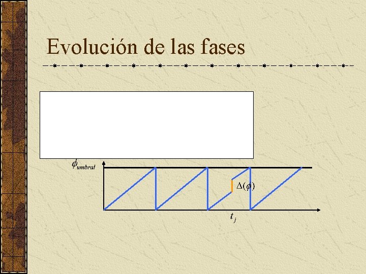 Evolución de las fases Evolución discreta 