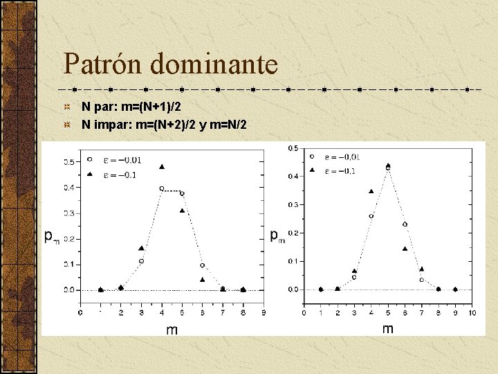 Patrón dominante N par: m=(N+1)/2 N impar: m=(N+2)/2 y m=N/2 