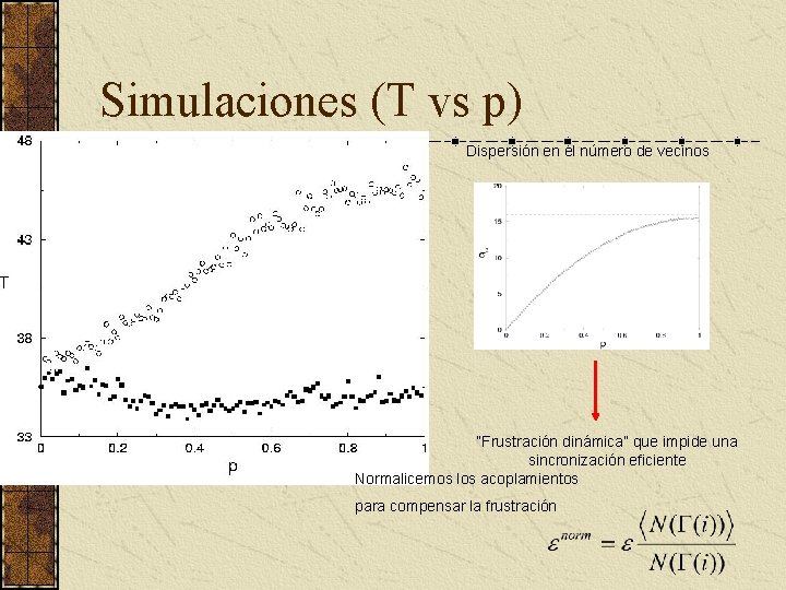 Simulaciones (T vs p) Dispersión en el número de vecinos “Frustración dinámica” que impide
