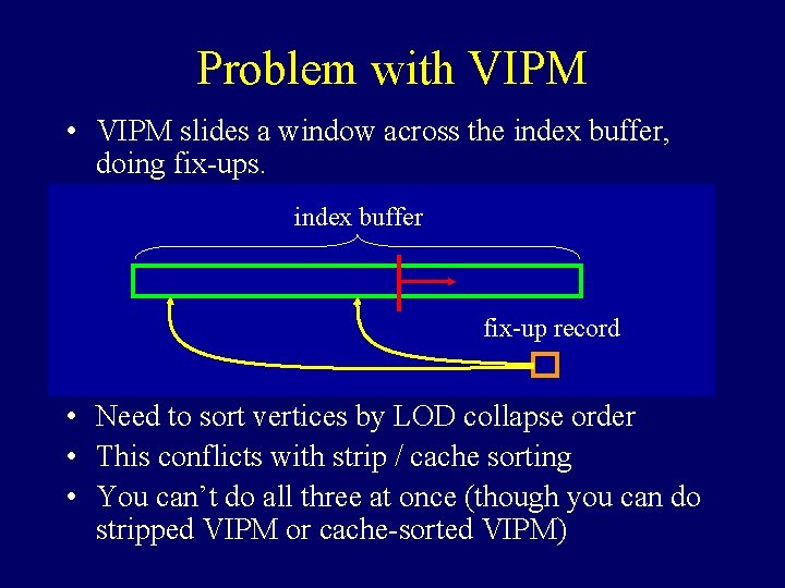 Problem with VIPM • VIPM slides a window across the index buffer, doing fix-ups.