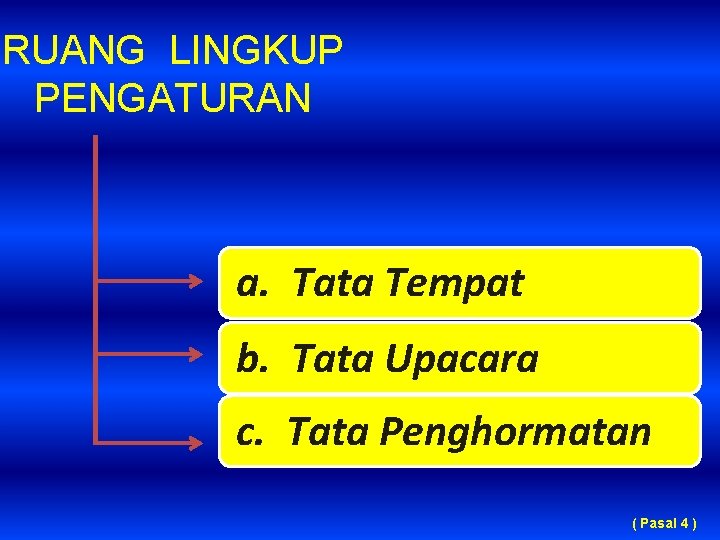 RUANG LINGKUP PENGATURAN a. Tata Tempat b. Tata Upacara c. Tata Penghormatan ( Pasal